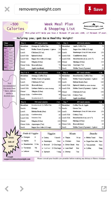 Extreme Weight Loss 500 Calorie Diet Meal Plan - BMI Formula