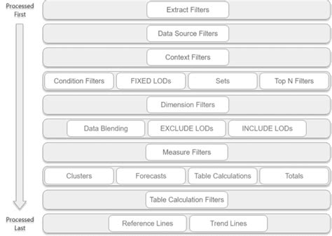 The Definitive Guide to Filters in Tableau