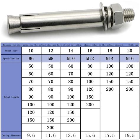 M20 Anchor Bolt Dimensions | ubicaciondepersonas.cdmx.gob.mx