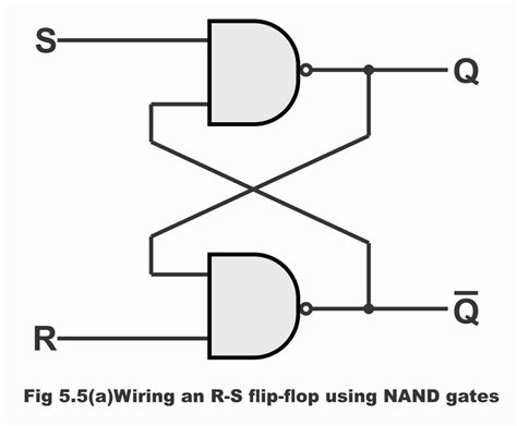 RS Flip-flop Circuits using NAND Gates and NOR Gates