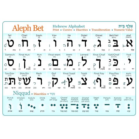 Buy Hebrew Alphabet (Print & Cursive) UV Protected Study Sheet ...