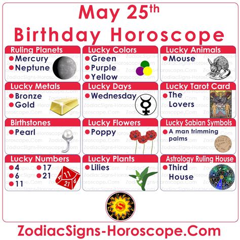 May 25 Zodiac (Gemini) Horoscope Birthday Personality and Lucky Things