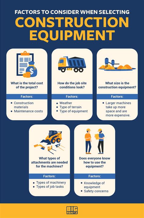 How To Choose The Right Construction Equipment For The Job | BigRentz