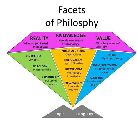 What's Happening in Philosophy - Philosophy News