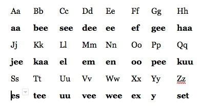 Afrikaans Language Alphabet