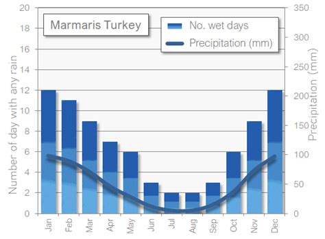 Marmaris in June: the weather and best activities for your holiday