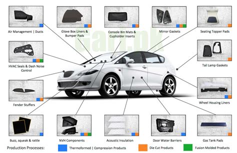 Interior Car Body Parts Names | Cabinets Matttroy