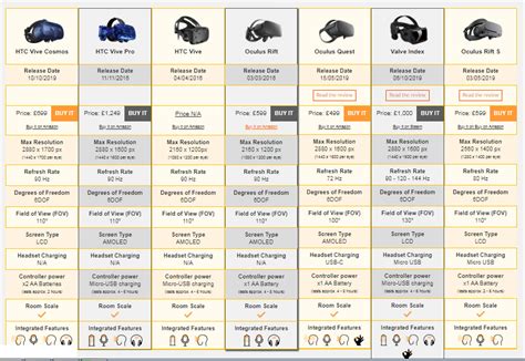 Compare VR Headsets | Oculus - Vive comparison table