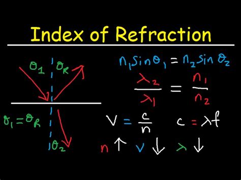 Refractive Index Equation Organic Chemistry - Tessshebaylo