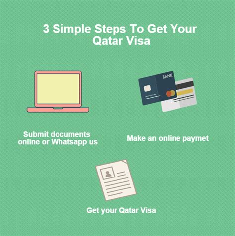 Qatar Visa - Get Information On Qatar Visa For Indians - Musafir