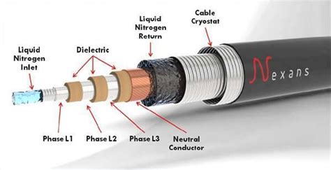 Three Phase Cable. 3 phase and a Neutral line | Electrical Engineering Books | Electrical ...