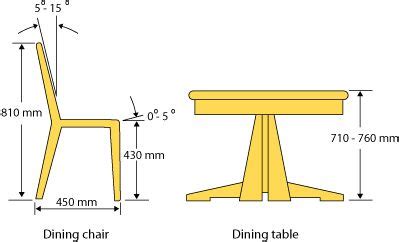 Ergonomic Dining Table Height