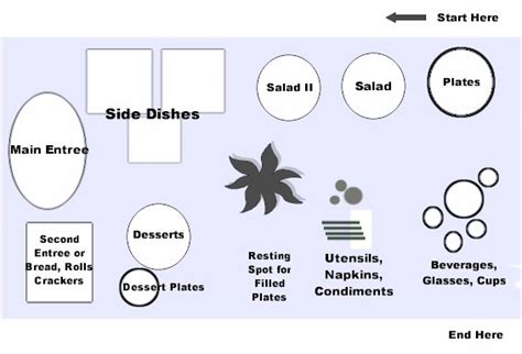 Buffet Table Setup - How To - Bufffet Table Illustration