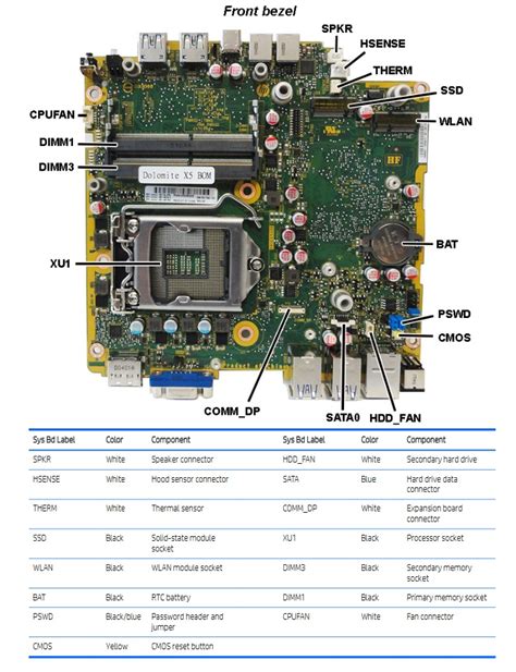 HP EliteDesk 800 G2 Mini vs. Fujitsu Esprimo P5010 Comparison