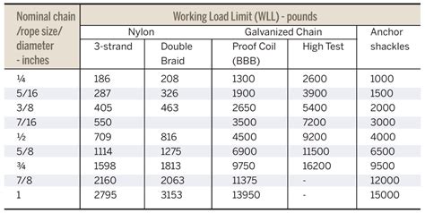 Dock Line Size Chart - About Dock Photos Mtgimage.Org