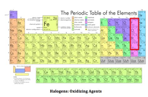 Oxidizing Agent | Definition, Applications & Examples - Lesson | Study.com