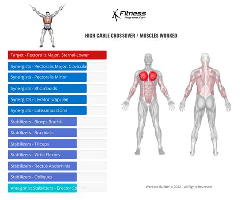 How To: High Cable Crossover | Muscles Worked And Benefits