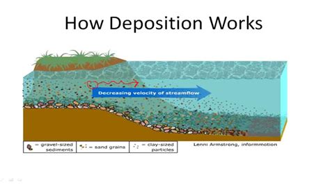 Erosion and Deposition 1501909836.4 ( Video ) | Earth Science | CK-12 Foundation