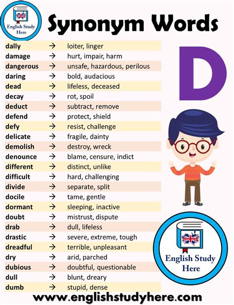 Synonym Words List in English– D - English Study Here # ...