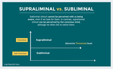 The Truth About Subliminal Messages [Infographic] | Visual Learning ...