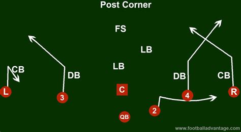 Flag Football Positions Diagram