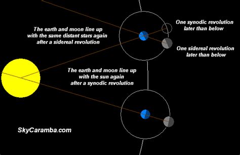 Farthest full moon of the year – SkyCaramba