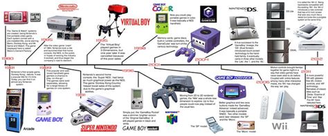 Nintendo Computer Wallpapers, Desktop Backgrounds | 7200x3000 | ID:476404 | Timeline infographic ...