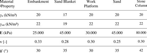 Soil Properties (Granular Materials) | Download Scientific Diagram