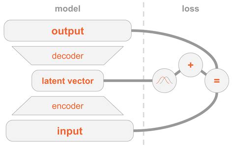 Variational Autoencoders Explained