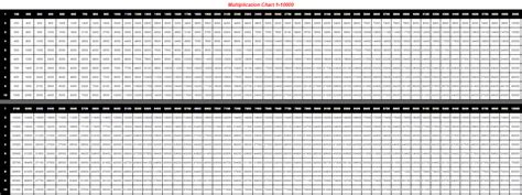 Free Printable Multiplication Table Chart 1 To 10000 PDF Learning ...