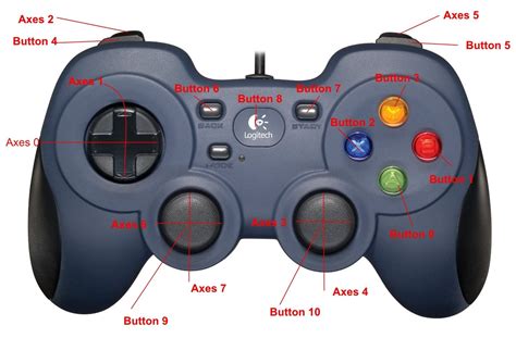 Logitech F310 Controller map : raspberry_pi