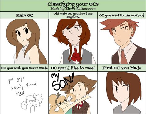 Classify your OCs meme | Creative Studio Forum