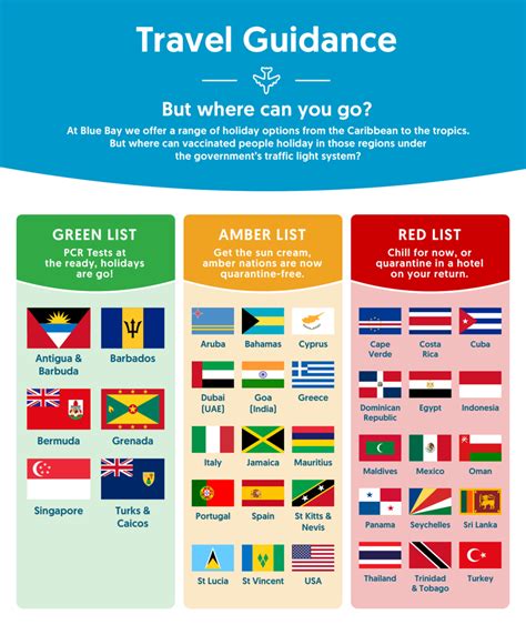 Which Countries Are On The Red, Amber and Green Lists: A Definitive ...