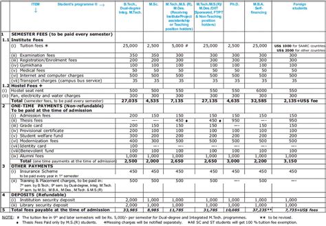 EDU cum JOBS: LATEST Fee Structure ,IIT DELHI,FEES OF ALL COURSE,BTECH ...