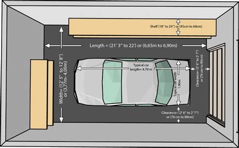 The dimensions of an one car and a two car garage | Garage door sizes ...