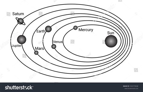 Solar System Planets Order Sun Stock Vector (Royalty Free) 1933779038 ...