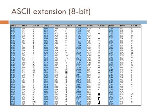 8 Bit Ascii Table