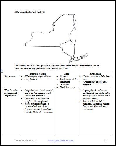 Iroquois and Algonquian Culture Note Sheet | Social Studies ...