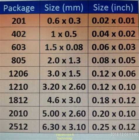 Smd Resistor Chart