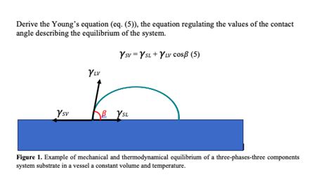 Solved Derive the Young's equation (eq. (5)), the equation | Chegg.com