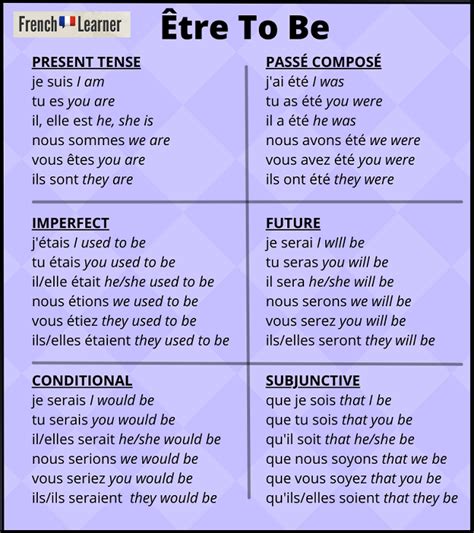 French Verb Conjugation Chart With English Translation - Infoupdate.org