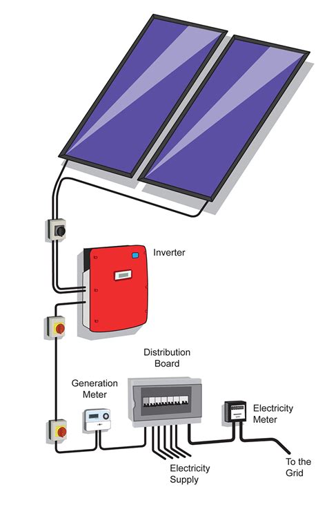 Schematic Diagram Of Solar Pv System