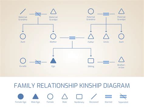 Kinship Chart Generator 10 kinship diagram templates to download