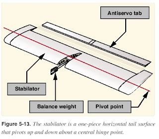 Stabilator Tips - Know To This Aeronautical Airplane Engineering Knowledge