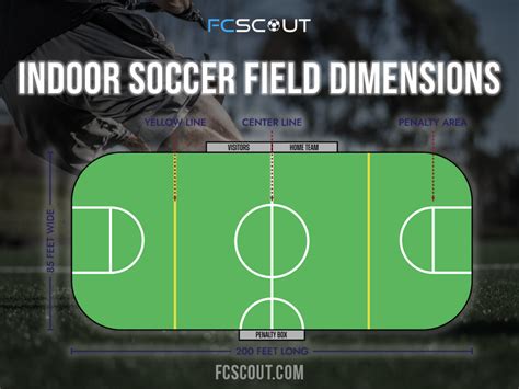 Indoor Soccer Field Explained: Dimensions, Markings, and Equipment - FCScout.com