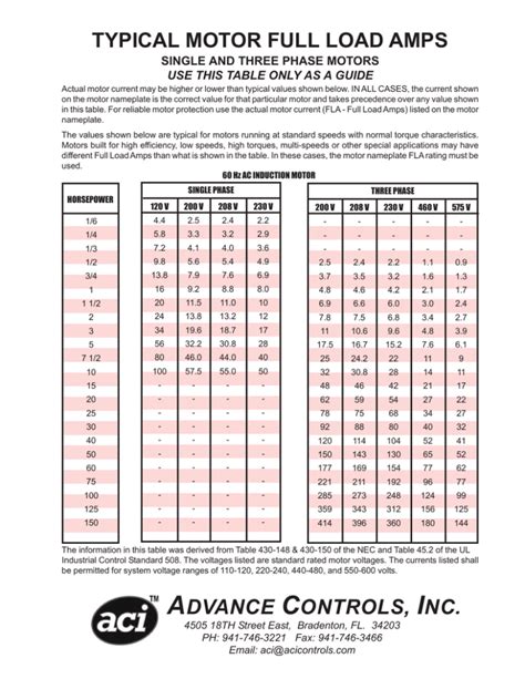 Electric Motor Hp To Amps Chart