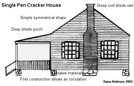 Cracker Houses Make Sense in Hot Climates | The Survival Gardener