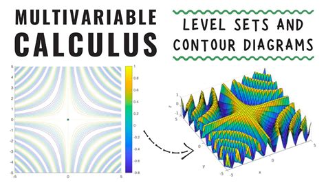 Level sets and contour maps, Multivariable Calculus - YouTube