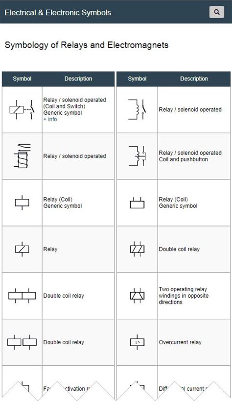 Relay Symbols | Electrical symbols, Relay, Electromagnet