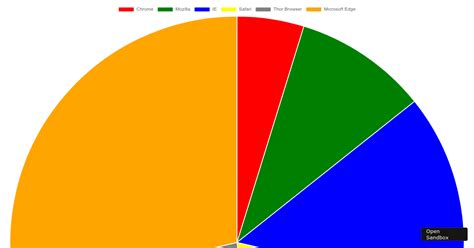 ng2charts-chart.js-issue-template (forked) - Codesandbox